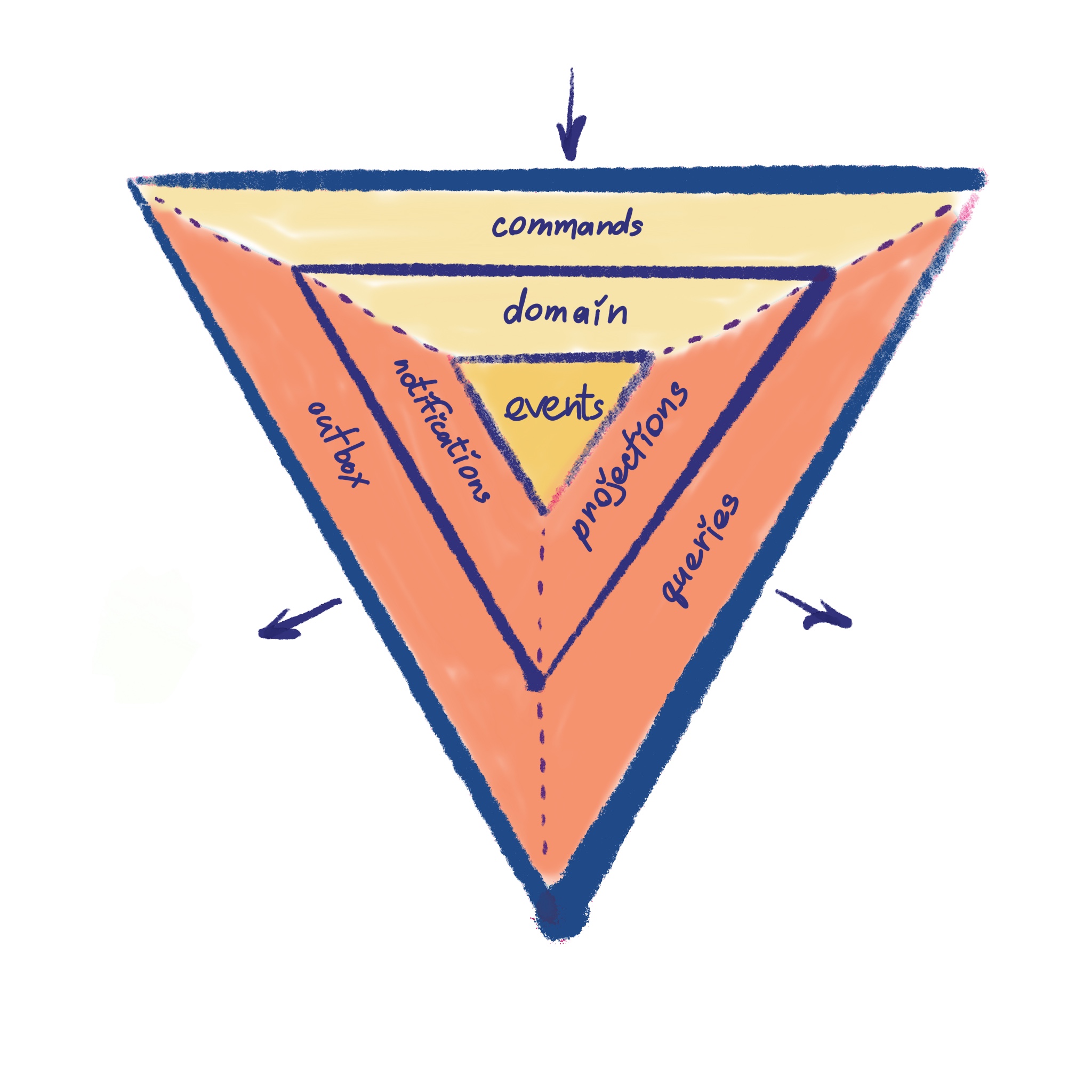 Clean Event-Driven Architecture